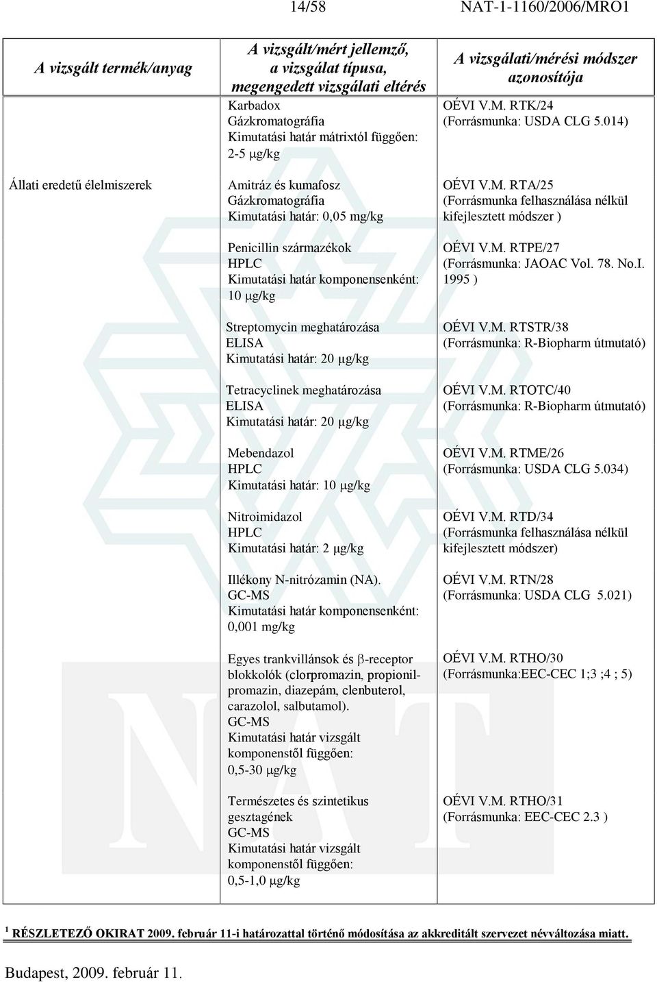 Mebendazol HPLC Kimutatási határ: 10 g/kg Nitroimidazol HPLC Kimutatási határ: 2 ìg/kg Illékony N-nitrózamin (NA).