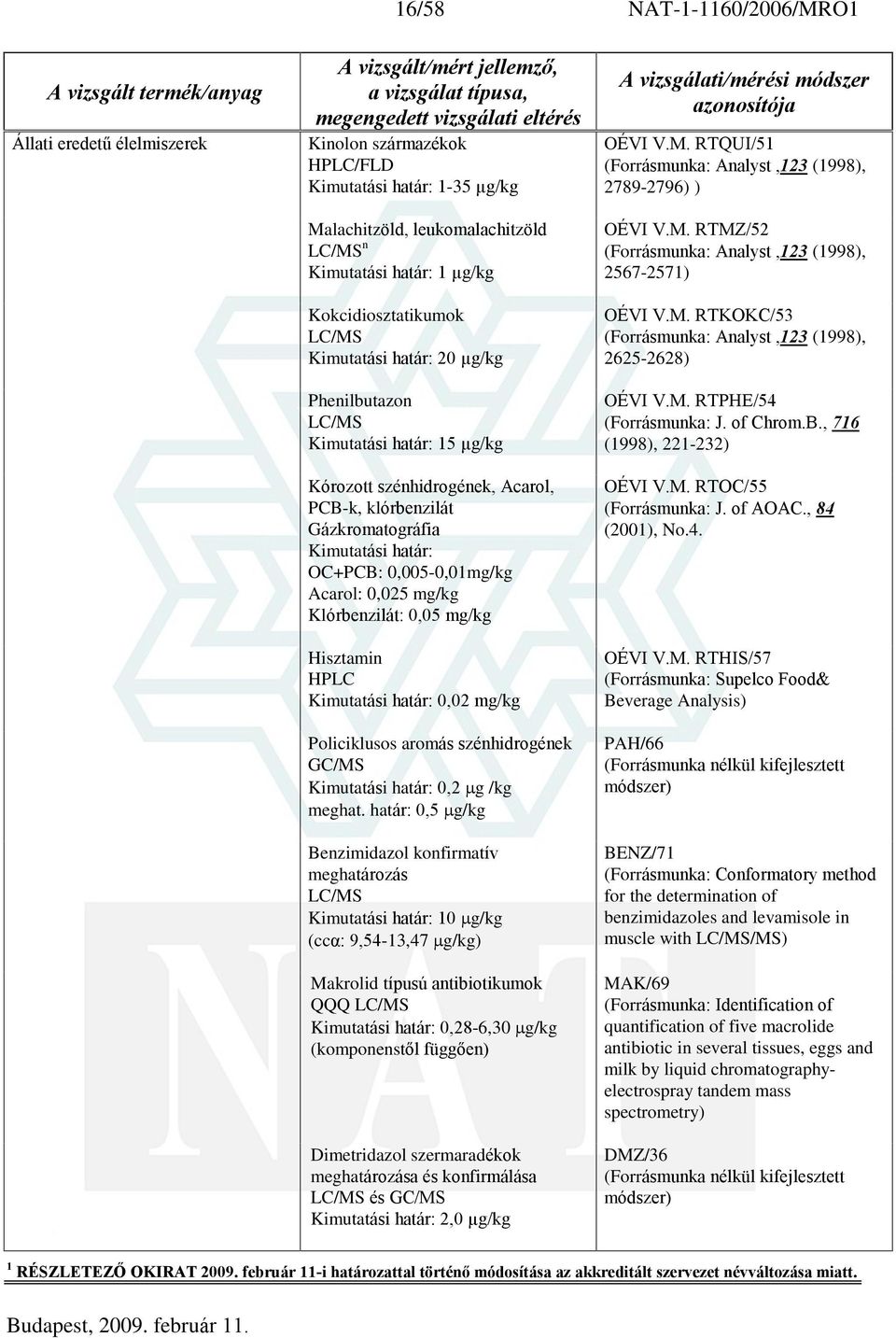 0,025 mg/kg Klórbenzilát: 0,05 mg/kg Hisztamin HPLC Kimutatási határ: 0,02 mg/kg Policiklusos aromás szénhidrogének GC/MS Kimutatási határ: 0,2 g /kg meghat.