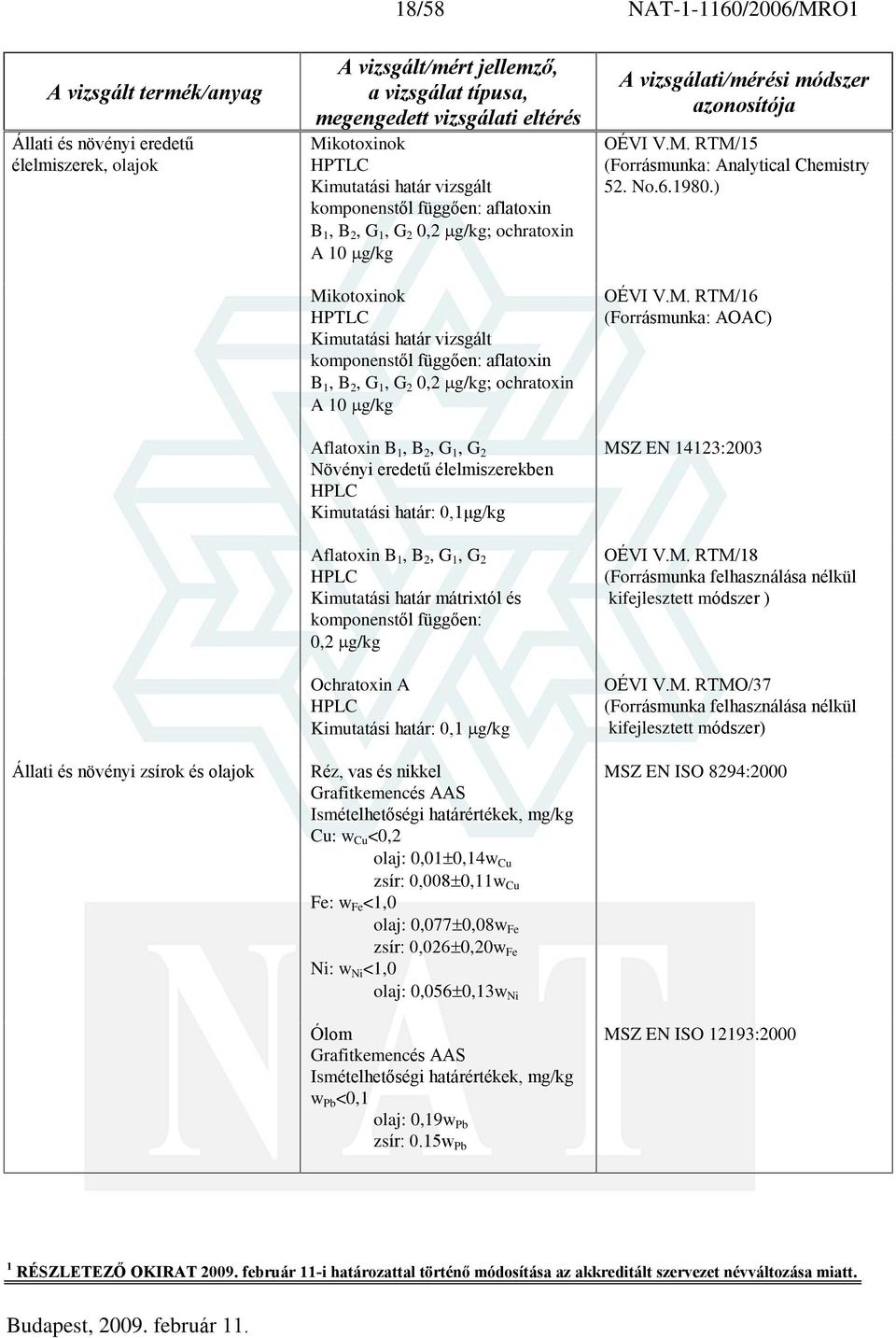 eredetû élelmiszerekben HPLC Kimutatási határ: 0,1ìg/kg Aflatoxin B 1, B 2, G 1, G 2 HPLC Kimutatási határ mátrixtól és komponenstõl függõen: 0,2 g/kg Ochratoxin A HPLC Kimutatási határ: 0,1 g/kg