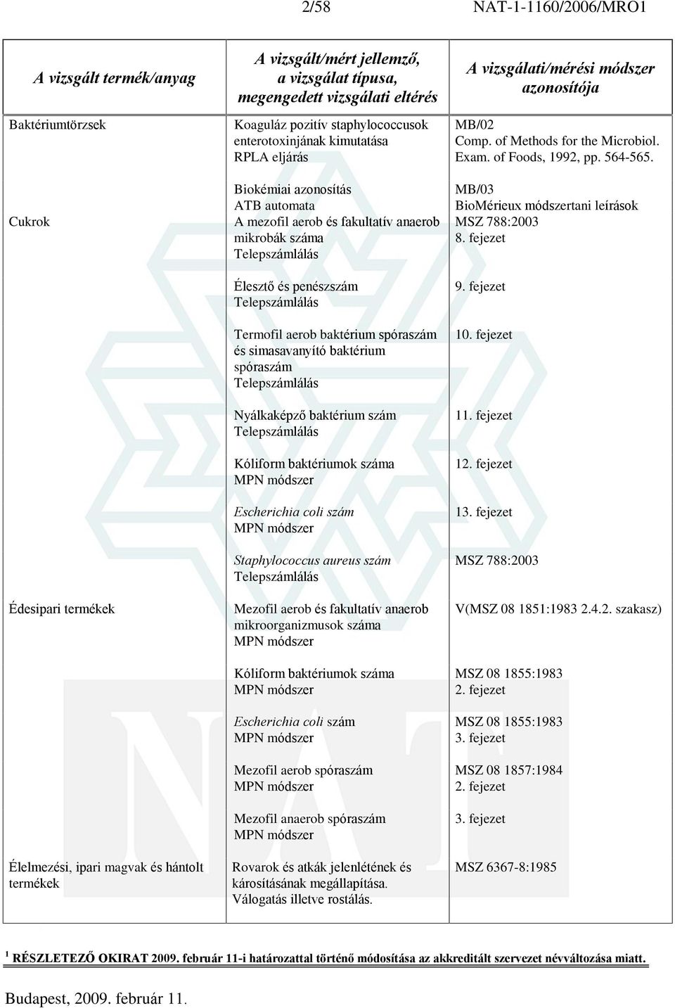 Kóliform baktériumok száma MPN módszer Escherichia coli szám MPN módszer Staphylococcus aureus szám Mezofil aerob és fakultatív anaerob mikroorganizmusok száma MPN módszer Kóliform baktériumok száma