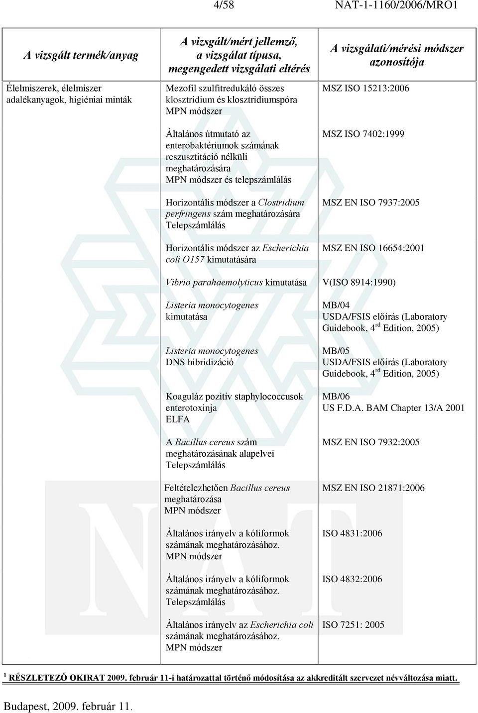 kimutatására MSZ ISO 15213:2006 MSZ ISO 7402:1999 MSZ EN ISO 7937:2005 MSZ EN ISO 16654:2001 Vibrio parahaemolyticus kimutatása V(ISO 8914:1990) Listeria monocytogenes kimutatása Listeria