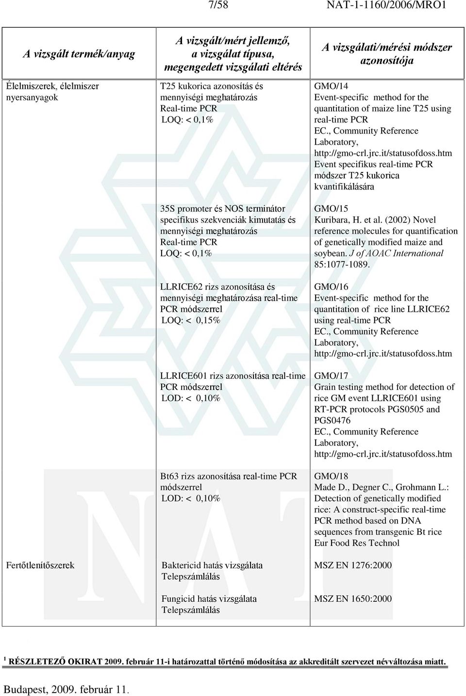 azonosítása real-time PCR módszerrel LOD: < 0,10% Bt63 rizs azonosítása real-time PCR módszerrel LOD: < 0,10% Baktericid hatás vizsgálata Fungicid hatás vizsgálata GMO/14 Event-specific method for