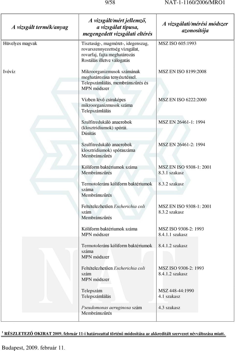 Dúsítás Szulfitredukáló anaerobok klosztridiumok) spóraszáma Membránszûrés Kóliform baktériumok száma Membránszûrés Termotoleráns kóliform baktériumok száma Membránszûrés Feltételezhetõen Escherichia