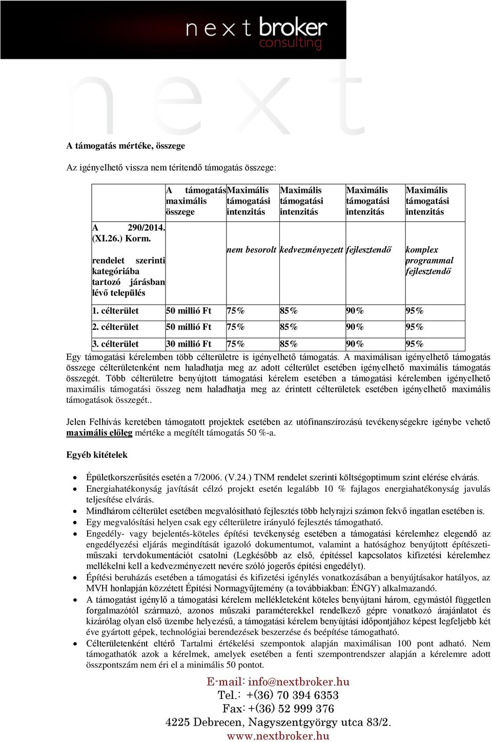 célterület 50 millió Ft 75% 85% 90% 95% 3. célterület 30 millió Ft 75% 85% 90% 95% Egy kérelemben több célterületre is igényelhető támogatás.