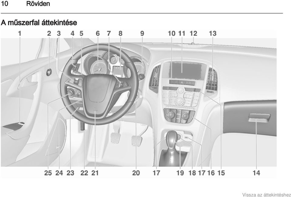 Opel Astra GTC Kezelési útmutató - PDF Free Download