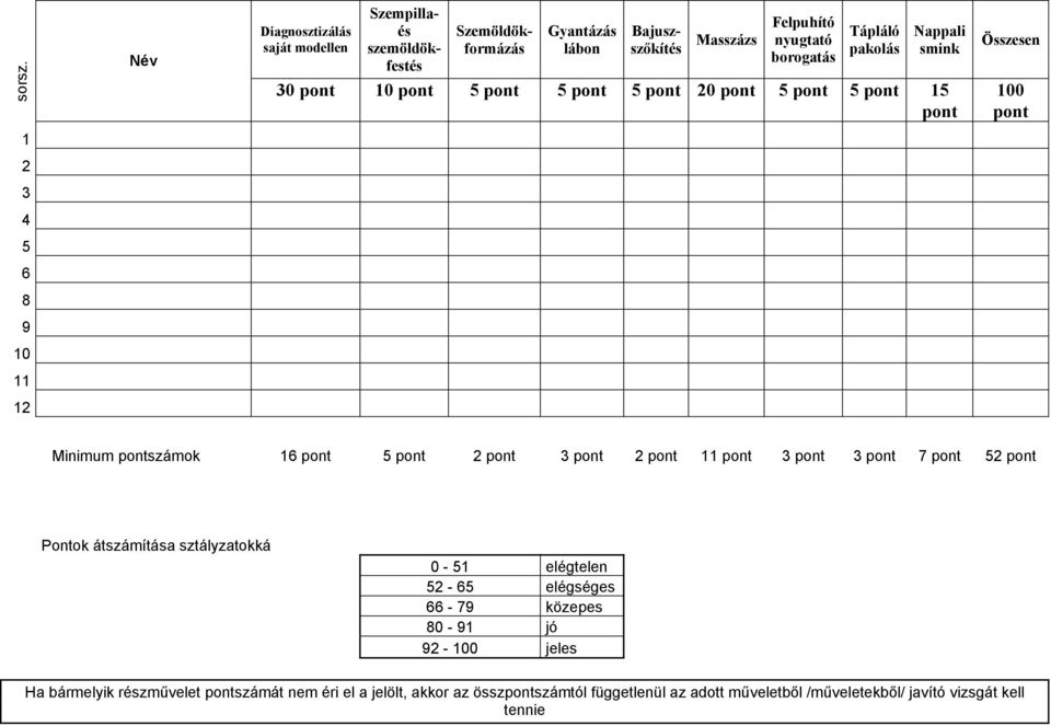 pakolás Nappali smink 30 pont 10 pont 5 pont 5 pont 5 pont 20 pont 5 pont 5 pont 15 pont Összesen 100 pont 1 2 3 4 5 6 8 9 10 11 12 Minimum pontszámok 16 pont 5