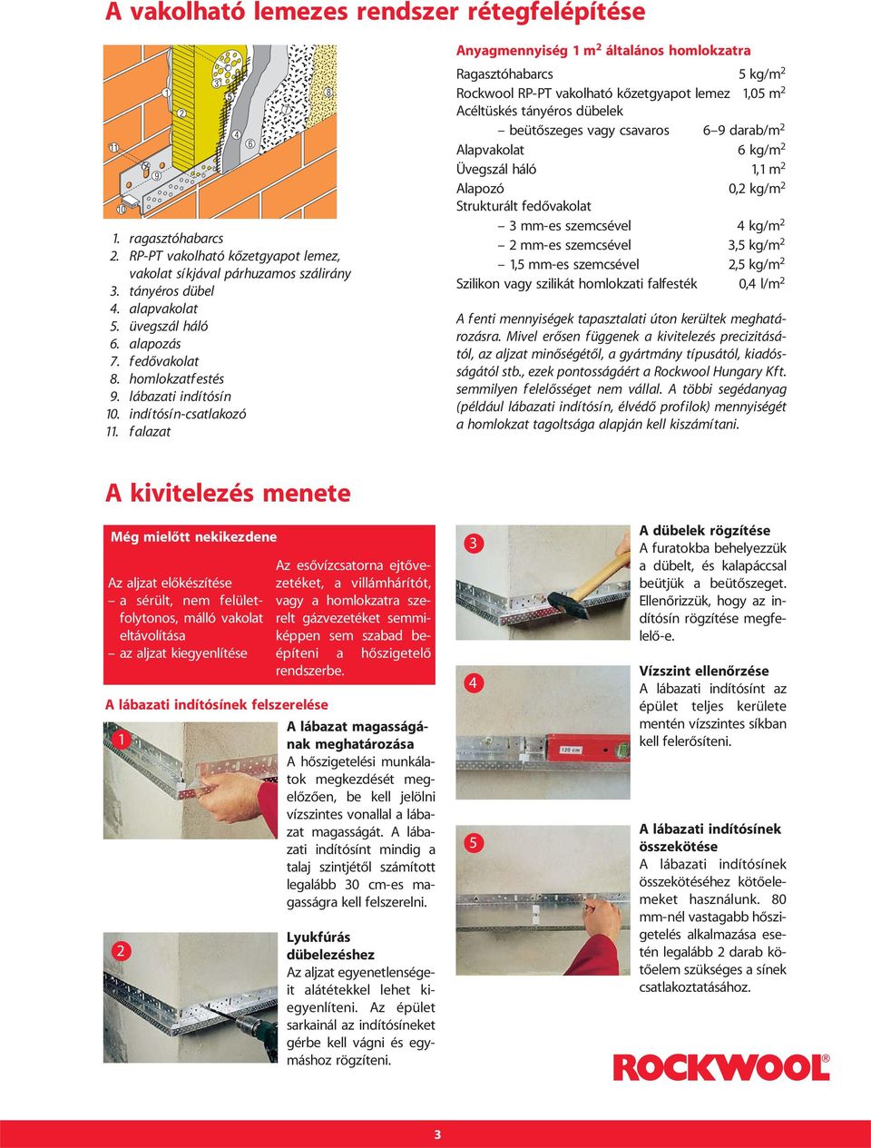 falazat Anyagmennyiség 1 m 2 általános homlokzatra Ragasztóhabarcs 5 kg/m 2 Rockwool RP-PT vakolható kôzetgyapot lemez 1,05 m 2 Acéltüskés tányéros dübelek beütôszeges vagy csavaros 6 9 darab/m 2