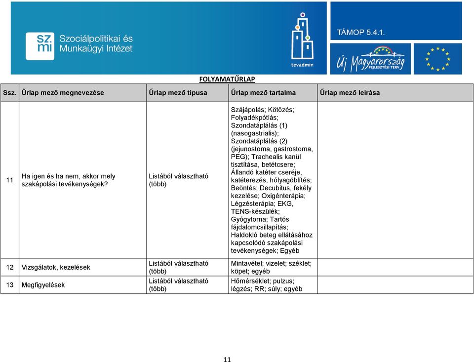 Állandó katéter cseréje, katéterezés, hólyagöblítés; Beöntés; Decubitus, fekély kezelése; Oxigénterápia; Légzésterápia; EKG, TENS-készülék; Gyógytorna; Tartós fájdalomcsillapítás; Haldokló beteg