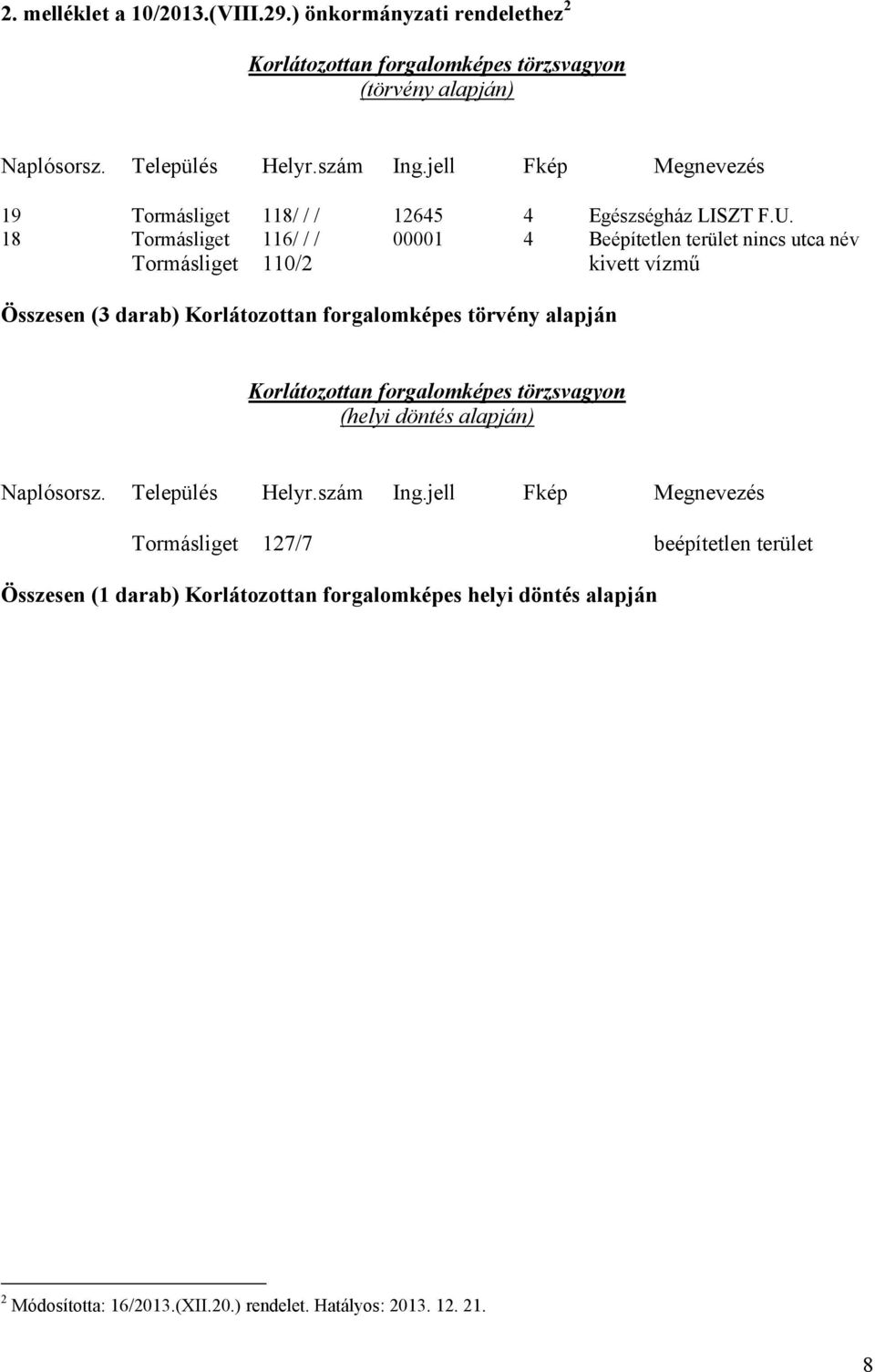 18 Tormásliget 116/ / / 00001 4 Beépítetlen terület nincs utca név Tormásliget 110/2 kivett vízmű Összesen (3 darab) Korlátozottan forgalomképes törvény alapján