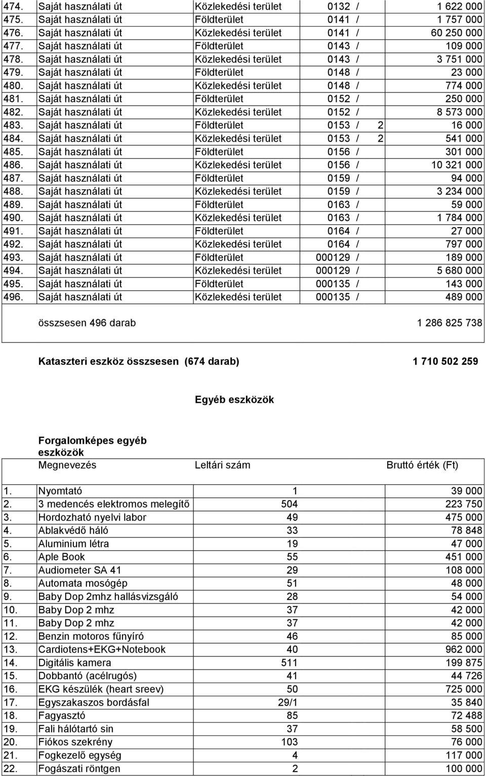 Saját használati út Közlekedési terület 0148 / 774 000 481. Saját használati út Földterület 0152 / 250 000 482. Saját használati út Közlekedési terület 0152 / 8 573 000 483.