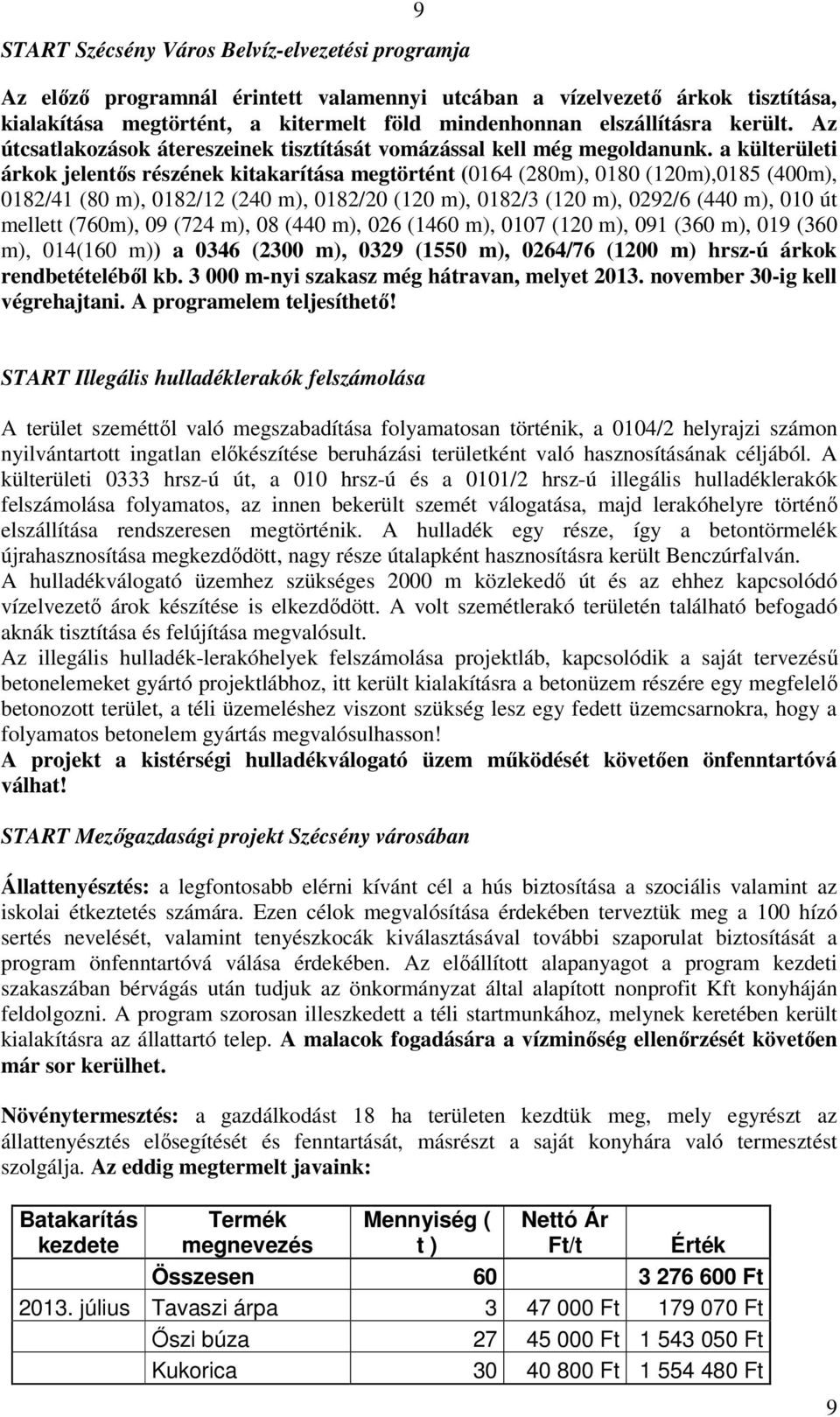 a külterületi árkok jelentős részének kitakarítása megtörtént (0164 (280m), 0180 (120m),0185 (400m), 0182/41 (80 m), 0182/12 (240 m), 0182/20 (120 m), 0182/3 (120 m), 0292/6 (440 m), 010 út mellett