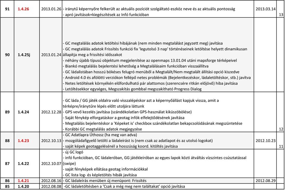 dinamikusan állapítja meg a frissítési időszakot - néhány újabb típusú objektum megjelenítése az openmaps 13.01.