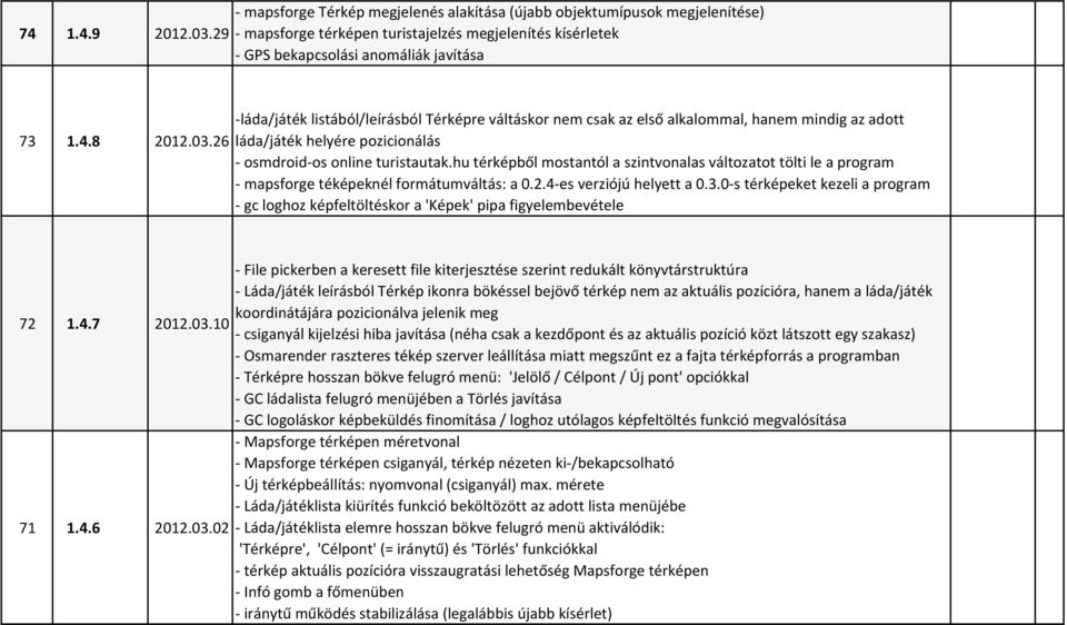 hu térképből mostantól a szintvonalas változatot tölti le a program - mapsforge téképeknél formátumváltás: a 0.2.4-es verziójú helyett a 0.3.