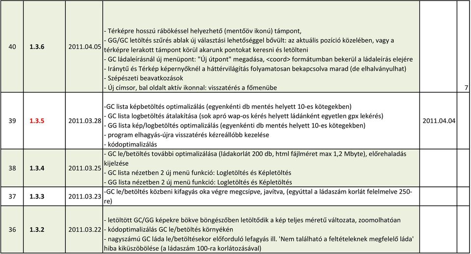 körül akarunk pontokat keresni és letölteni - GC ládaleírásnál új menüpont: "Új útpont" megadása, <coord> formátumban bekerül a ládaleírás elejére - Iránytű és Térkép képernyőknél a háttérvilágítás