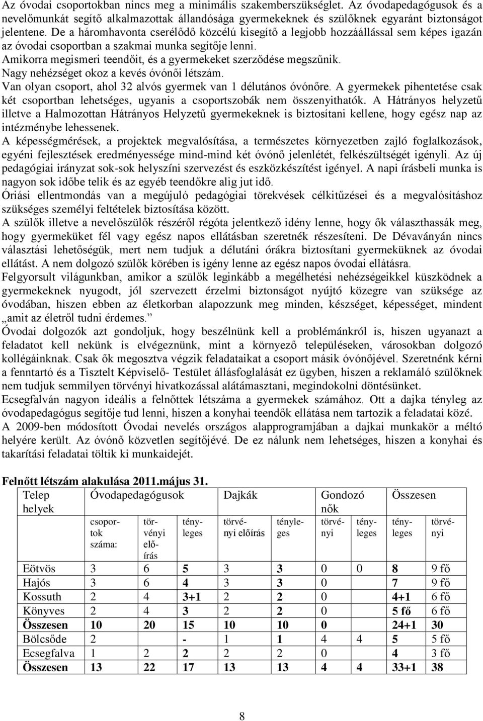 Amikorra megismeri teendőit, és a gyermekeket szerződése megszűnik. Nagy nehézséget okoz a kevés óvónői létszám. Van olyan csoport, ahol 32 alvós gyermek van 1 délutános óvónőre.