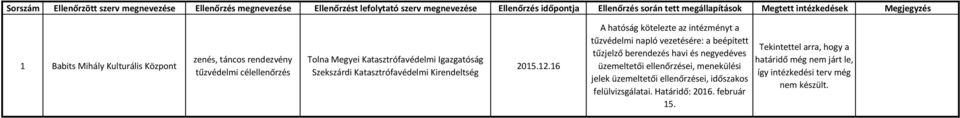 Katasztrófavédelmi Kirendeltség 2015.12.