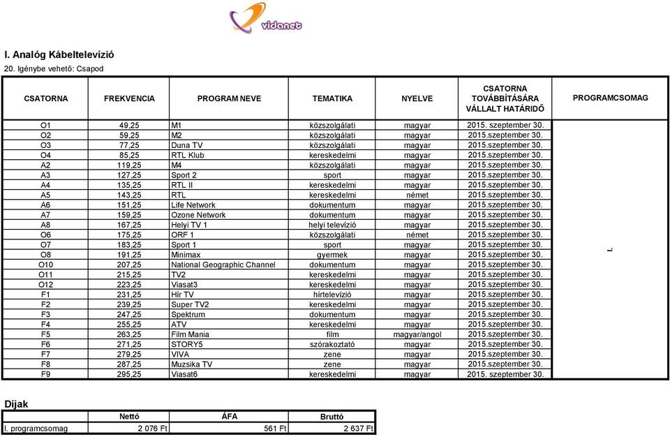 szeptember 30. A3 127,25 Sport 2 sport magyar 2015.szeptember 30. A4 135,25 RTL II kereskedelmi magyar 2015.szeptember 30. A5 143,25 RTL kereskedelmi német 2015.szeptember 30. A6 151,25 Life Network dokumentum magyar 2015.