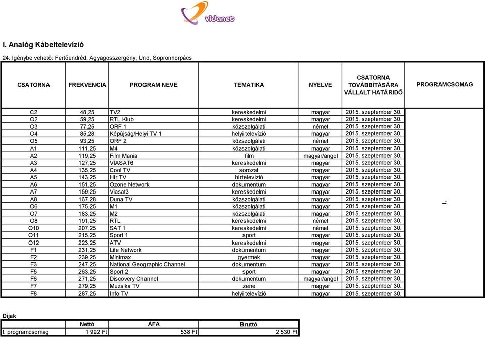 szeptember 30. O5 93,25 ORF 2 közszolgálati német 2015. szeptember 30. A1 111,25 M4 közszolgálati magyar 2015. szeptember 30. A2 119,25 Film Mania film magyar/angol 2015. szeptember 30. A3 127,25 VIASAT6 kereskedelmi magyar 2015.