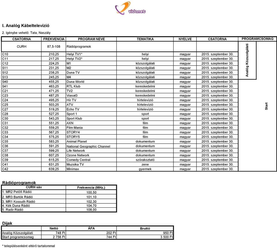 C11 217,25 Helyi TV2* helyi magyar 2015. szeptember 30. C12 224,25 M1 közszolgálati magyar 2015. szeptember 30. S11 231,25 M2 közszolgálati magyar 2015. szeptember 30. S12 238,25 Duna TV közszolgálati magyar 2015.