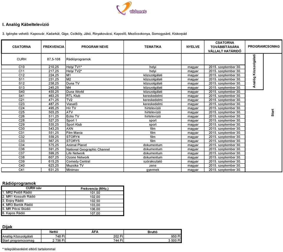 C10 210,25 Helyi TV1* helyi magyar 2015. szeptember 30. C11 217,25 Helyi TV2* helyi magyar 2015. szeptember 30. C12 224,25 M1 közszolgálati magyar 2015. szeptember 30. S11 231,25 M2 közszolgálati magyar 2015.