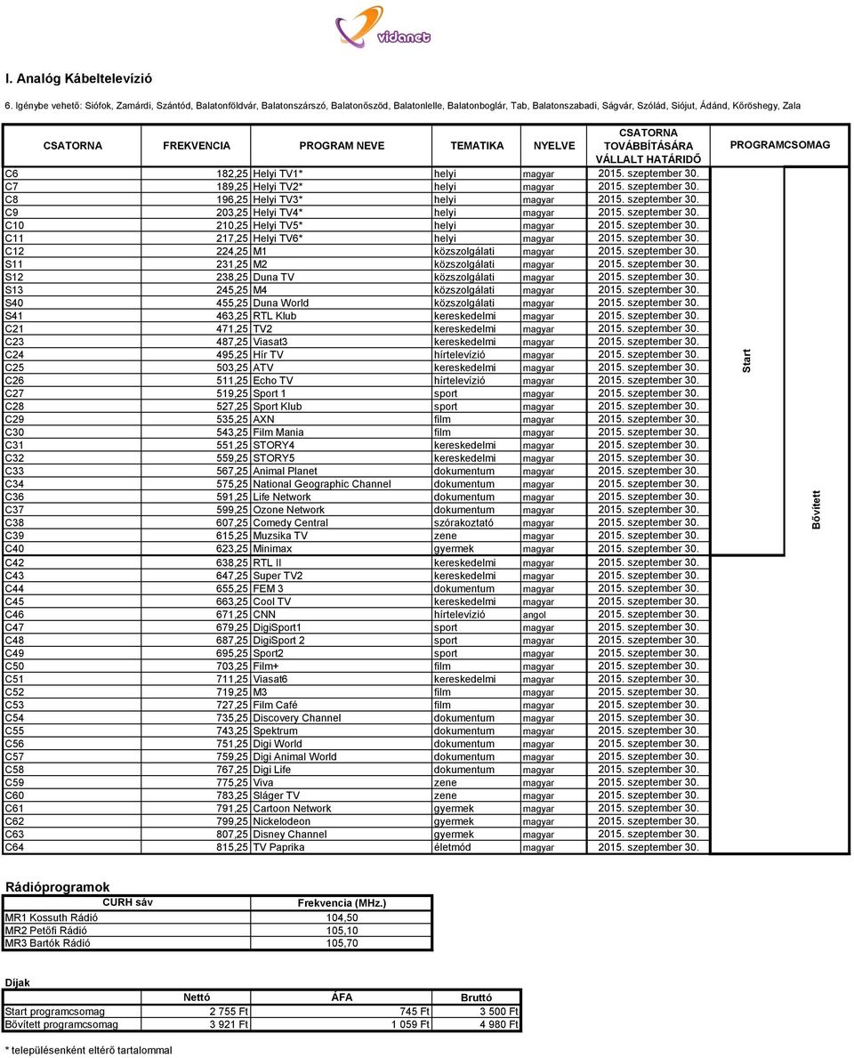 PROGRAM NEVE TEMATIKA NYELVE C6 182,25 Helyi TV1* helyi magyar 2015. szeptember 30. C7 189,25 Helyi TV2* helyi magyar 2015. szeptember 30. C8 196,25 Helyi TV3* helyi magyar 2015. szeptember 30. C9 203,25 Helyi TV4* helyi magyar 2015.