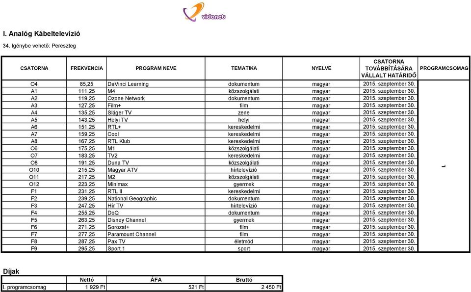 szeptember 30. A5 143,25 Helyi TV helyi magyar 2015. szeptember 30. A6 151,25 RTL+ kereskedelmi magyar 2015. szeptember 30. A7 159,25 Cool kereskedelmi magyar 2015. szeptember 30. A8 167,25 RTL Klub kereskedelmi magyar 2015.