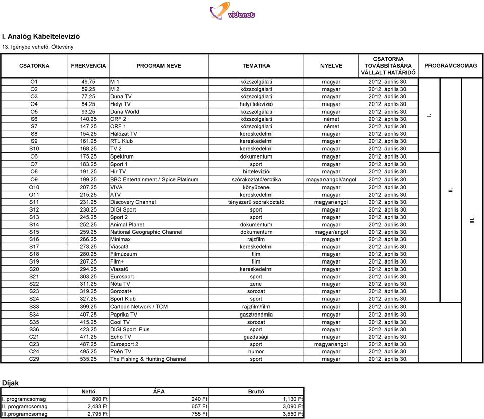 25 ORF 2 közszolgálati német 2012. április 30. S7 147.25 ORF 1 közszolgálati német 2012. április 30. S8 154.25 Hálózat TV kereskedelmi magyar 2012. április 30. S9 161.