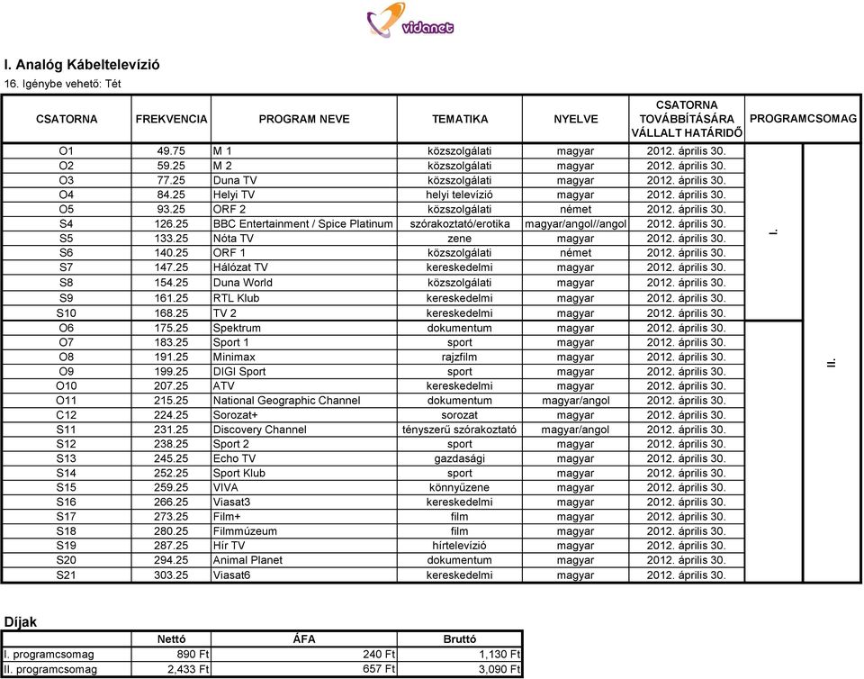 25 BBC Entertainment / Spice Platinum szórakoztató/erotika magyar/angol//angol 2012. április 30. S5 133.25 Nóta TV zene magyar 2012. április 30. S6 140.25 ORF 1 közszolgálati német 2012. április 30. S7 147.