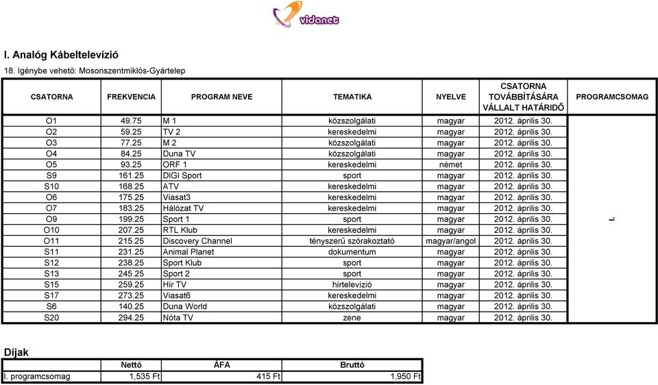 április 30. S9 161.25 DIGI Sport sport magyar 2012. április 30. S10 168.25 ATV kereskedelmi magyar 2012. április 30. O6 175.25 Viasat3 kereskedelmi magyar 2012. április 30. O7 183.