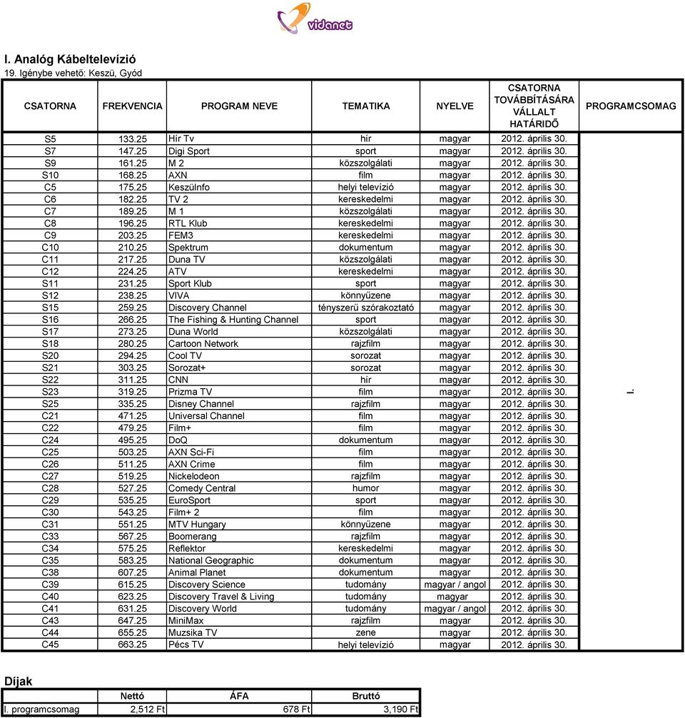 április 30. C6 182.25 TV 2 kereskedelmi magyar 2012. április 30. C7 189.25 M 1 közszolgálati magyar 2012. április 30. C8 196.25 RTL Klub kereskedelmi magyar 2012. április 30. C9 203.