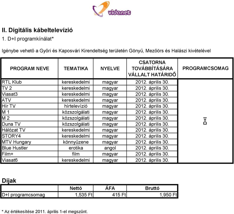 TV 2 kereskedelmi magyar 2012. április 30. Viasat3 kereskedelmi magyar 2012. április 30. ATV kereskedelmi magyar 2012. április 30. Hír TV hírtelevízió magyar 2012. április 30. M 1 közszolgálati magyar 2012.