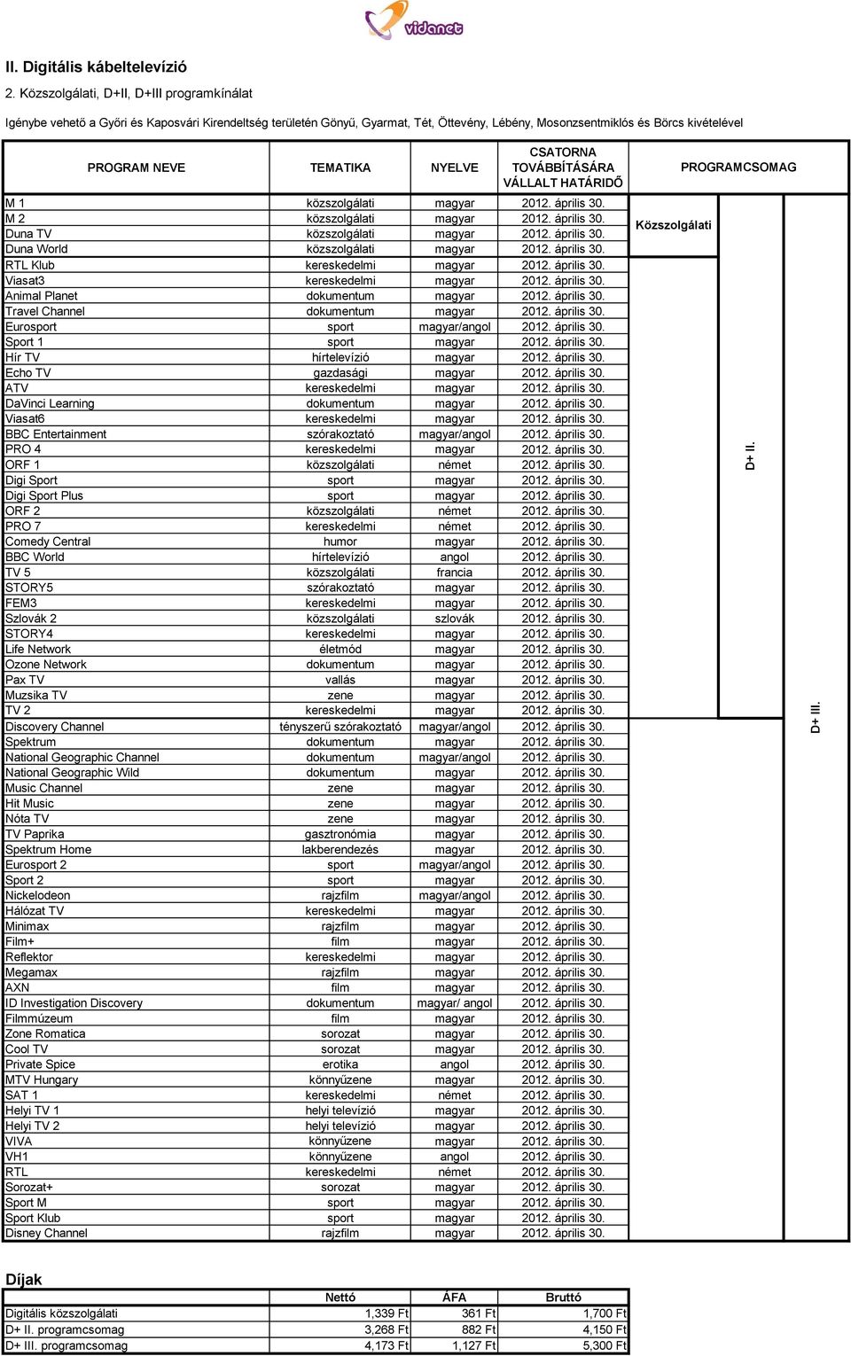 NYELVE M 1 közszolgálati magyar 2012. április 30. M 2 közszolgálati magyar 2012. április 30. Duna TV közszolgálati magyar 2012. április 30. Duna World közszolgálati magyar 2012. április 30. RTL Klub kereskedelmi magyar 2012.