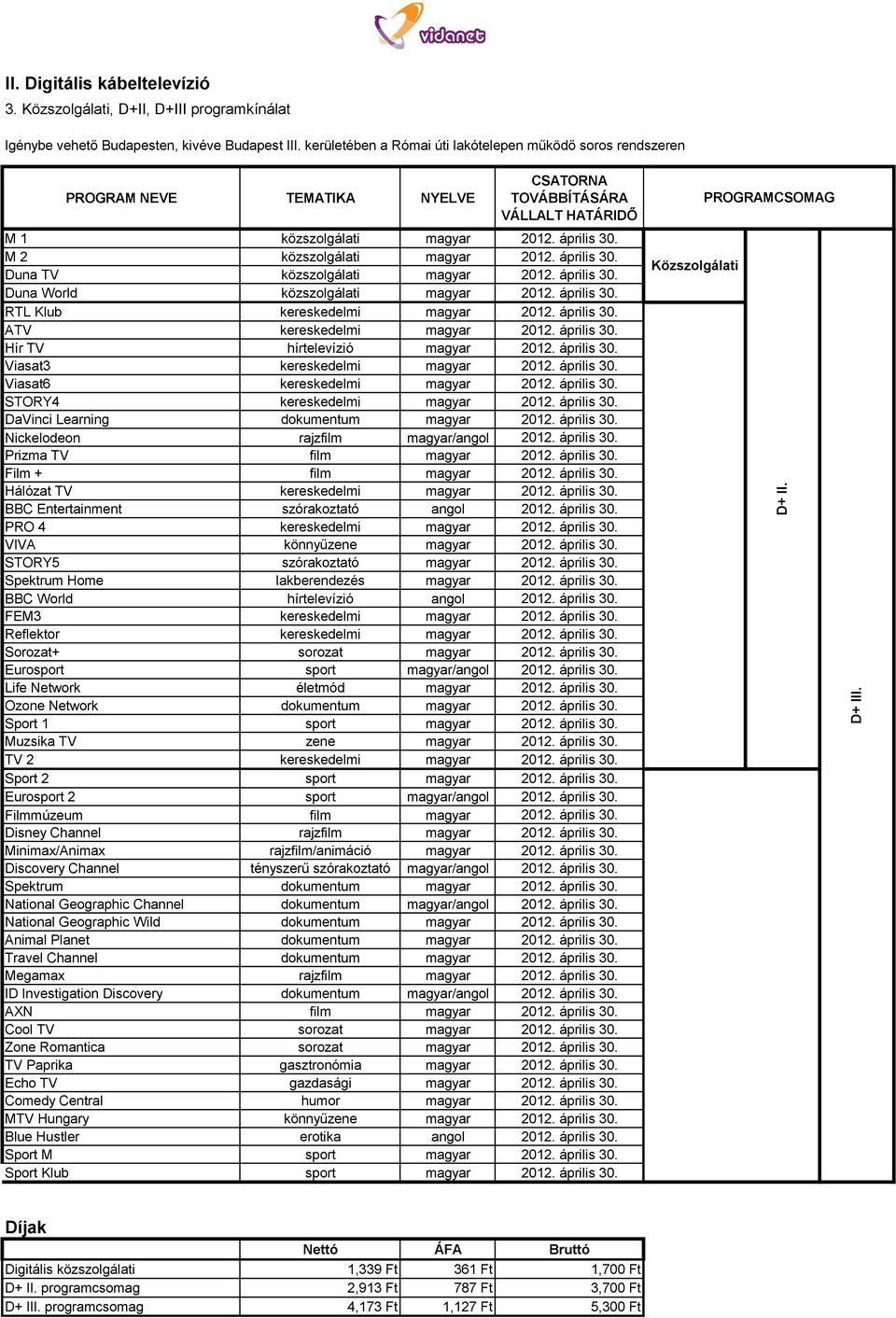 április 30. Duna World közszolgálati magyar 2012. április 30. RTL Klub kereskedelmi magyar 2012. április 30. ATV kereskedelmi magyar 2012. április 30. Hír TV hírtelevízió magyar 2012. április 30. Viasat3 kereskedelmi magyar 2012.