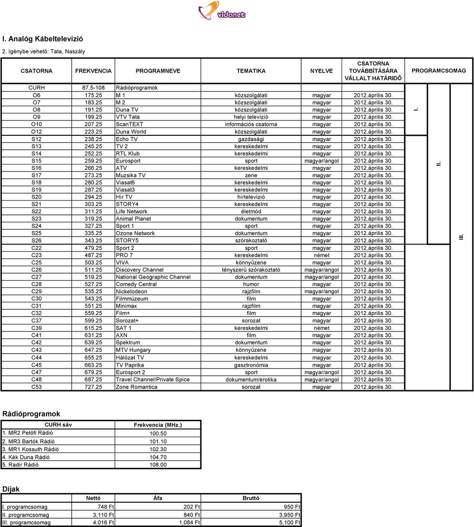 25 ScanTEXT információs csatorna magyar 2012.április 30. O12 223.25 Duna World közszolgálati magyar 2012.április 30. S12 238.25 Echo TV gazdasági magyar 2012.április 30. S13 245.