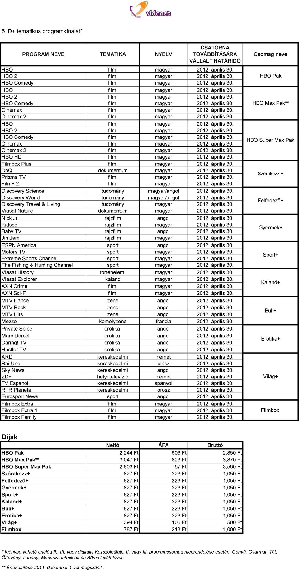 április 30. Filmbox Plus film magyar 2012. április 30. DoQ dokumentum magyar 2012. április 30. Prizma TV film magyar 2012. április 30. Film+ 2 film magyar 2012. április 30. Discovery Science tudomány magyar/angol 2012.