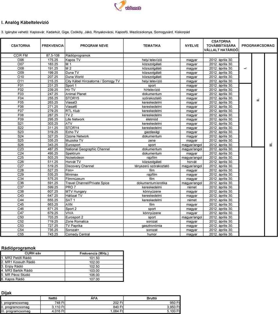 25 Kapos TV helyi televízió magyar 2012. április 30. O07 183.25 M 1 közszolgálati magyar 2012. április 30. O08 191.25 M 2 közszolgálati magyar 2012. április 30. O09 199.