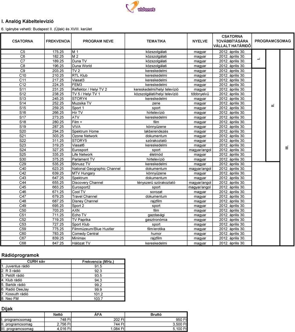 25 TV 2 kereskedelmi magyar 2012. április 30. C10 210.25 RTL Klub kereskedelmi magyar 2012. április 30. C11 217.25 Viasat3 kereskedelmi magyar 2012. április 30. C12 224.