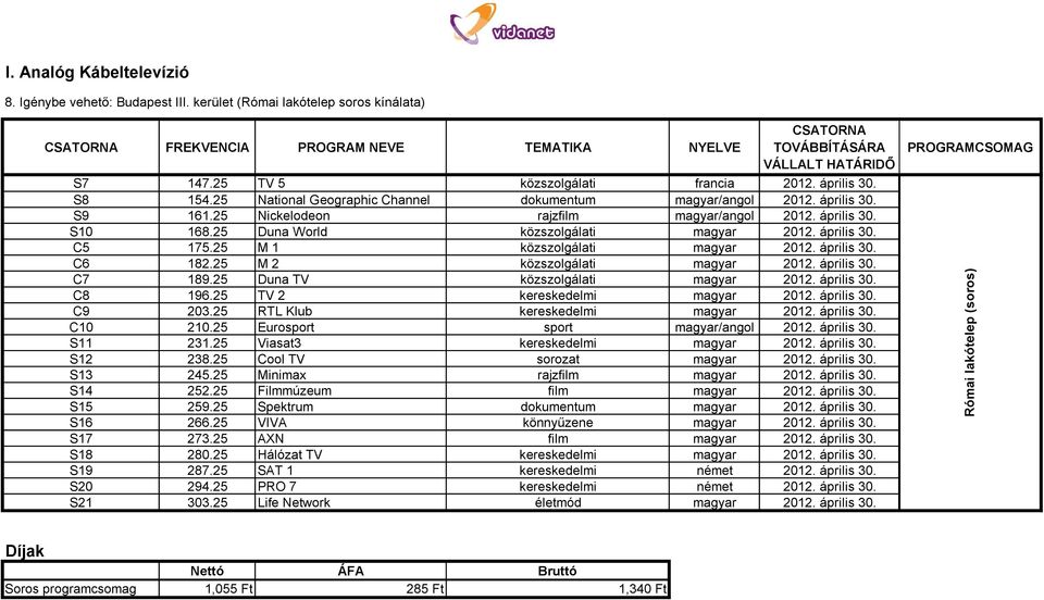 25 Duna World közszolgálati magyar 2012. április 30. C5 175.25 M 1 közszolgálati magyar 2012. április 30. C6 182.25 M 2 közszolgálati magyar 2012. április 30. C7 189.