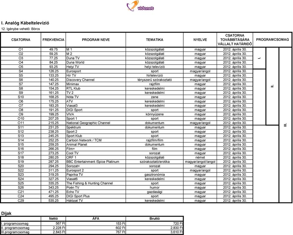 25 Eurosport sport magyar/angol 2012. április 30. S5 133.25 Hír TV hírtelevízió magyar 2012. április 30. S6 140.25 Discovery Channel tényszerű szórakoztató magyar/angol 2012. április 30. S7 147.