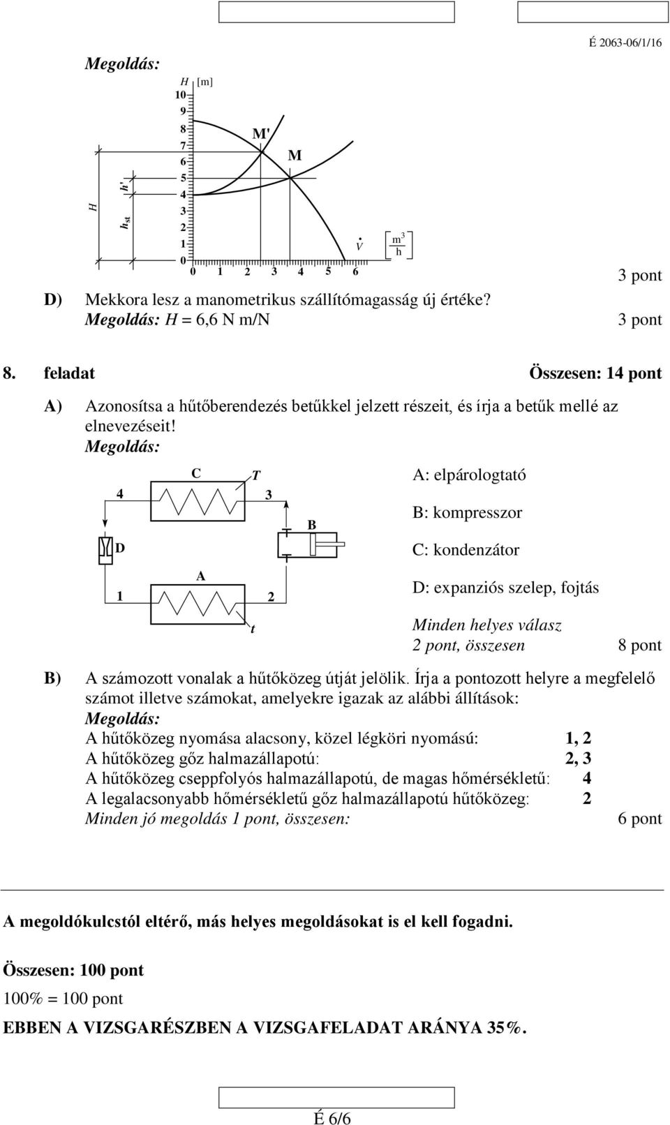 D C A T 1 2 t 3 B A: elpárologtató B: kompresszor C: kondenzátor D: expanziós szelep, fojtás Minden helyes válasz 2 pont, összesen 8 pont B) A számozott vonalak a hűtőközeg útját jelölik.