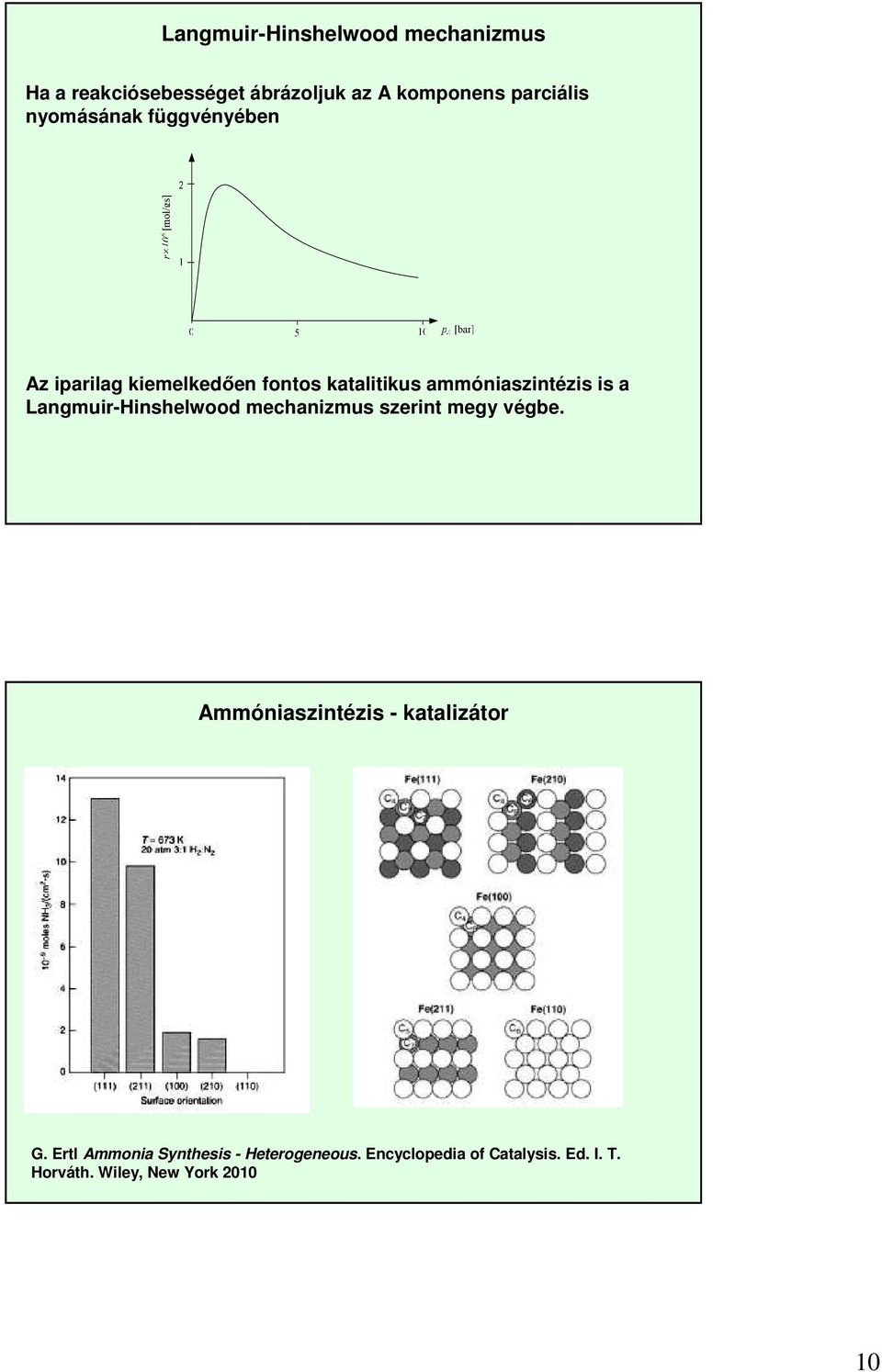 Langmuir-Hinshelwood mechanizmus szerint megy végbe. Ammóniaszintézis - katalizátor G.