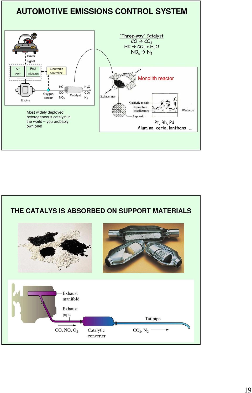 heterogeneous catalyst in the world you probably own one!