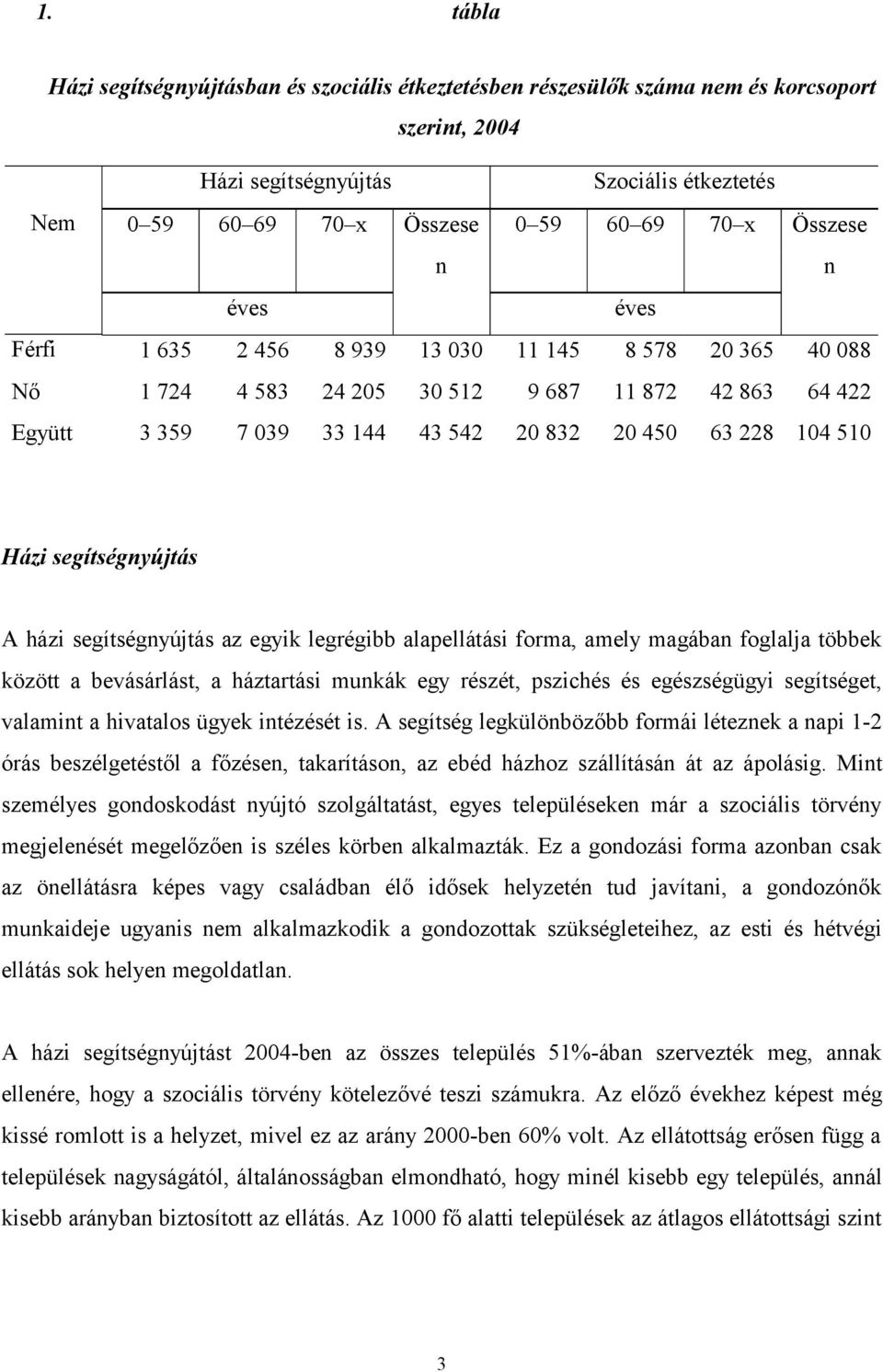 Házi segítségnyújtás A házi segítségnyújtás az egyik legrégibb alapellátási forma, amely magában foglalja többek között a bevásárlást, a háztartási munkák egy részét, pszichés és egészségügyi