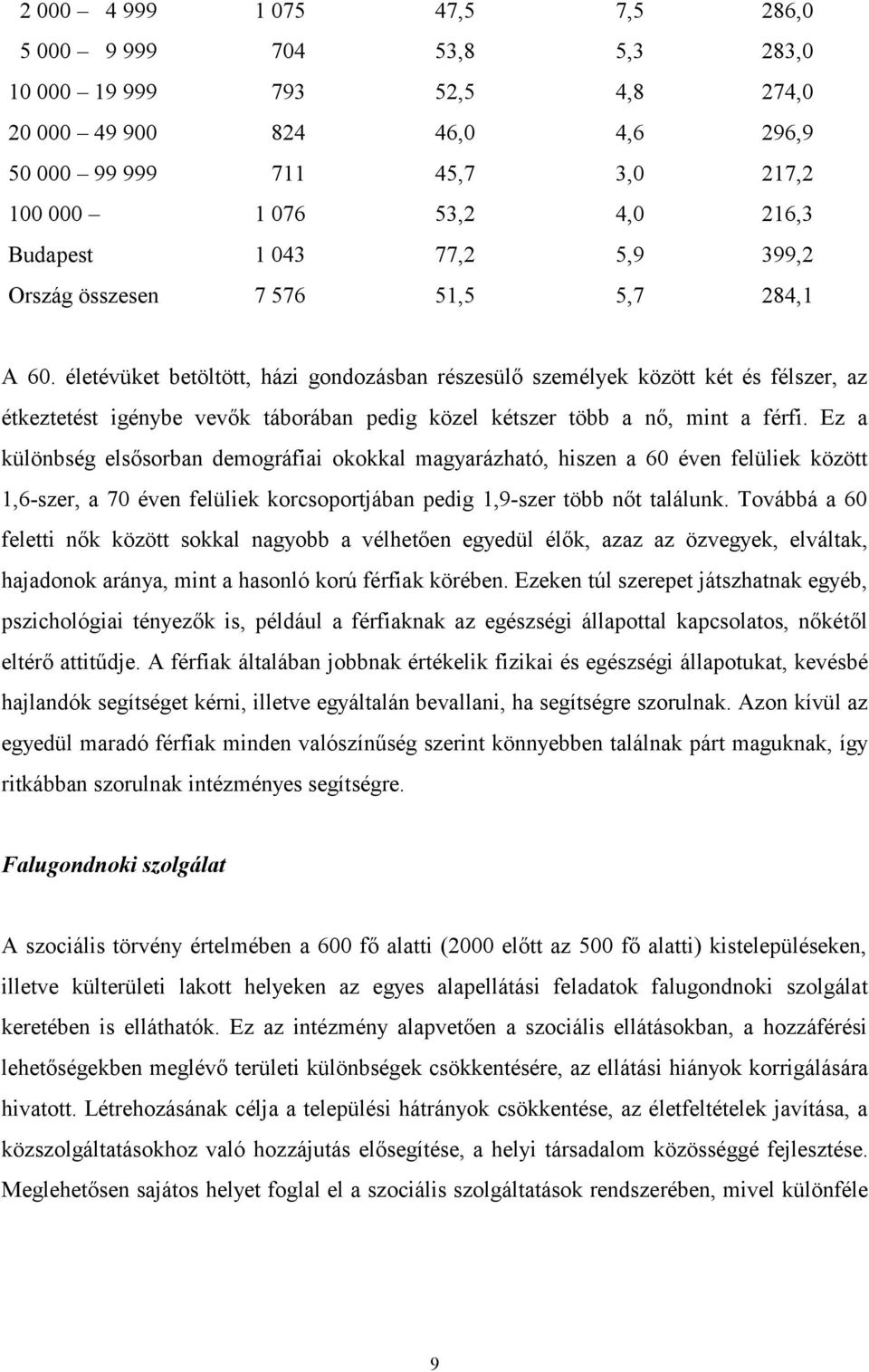 életévüket betöltött, házi gondozásban részesülő személyek között két és félszer, az étkeztetést igénybe vevők táborában pedig közel kétszer több a nő, mint a férfi.