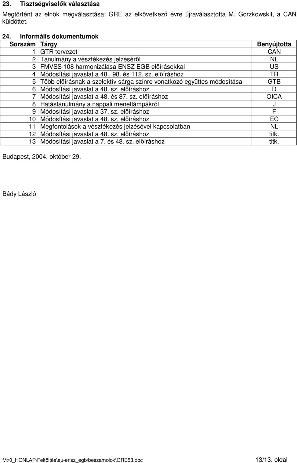 sz. elıíráshoz TR 5 Több elıírásnak a szelektív sárga színre vonatkozó együttes módosítása GTB 6 Módosítási javaslat a 48. sz. elıíráshoz D 7 Módosítási javaslat a 48. és 87. sz. elıíráshoz OICA 8 Hatástanulmány a nappali menetlámpákról J 9 Módosítási javaslat a 37.