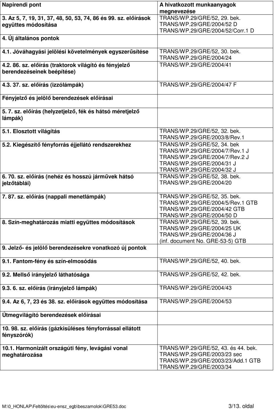 29/GRE/2004/41 berendezéseinek beépítése) 4.3. 37. sz. elıírás (izzólámpák) TRANS/WP.29/GRE/2004/47 F Fényjelzı és jelölı berendezések elıírásai 5. 7. sz. elıírás (helyzetjelzı, fék és hátsó méretjelzı lámpák) 5.