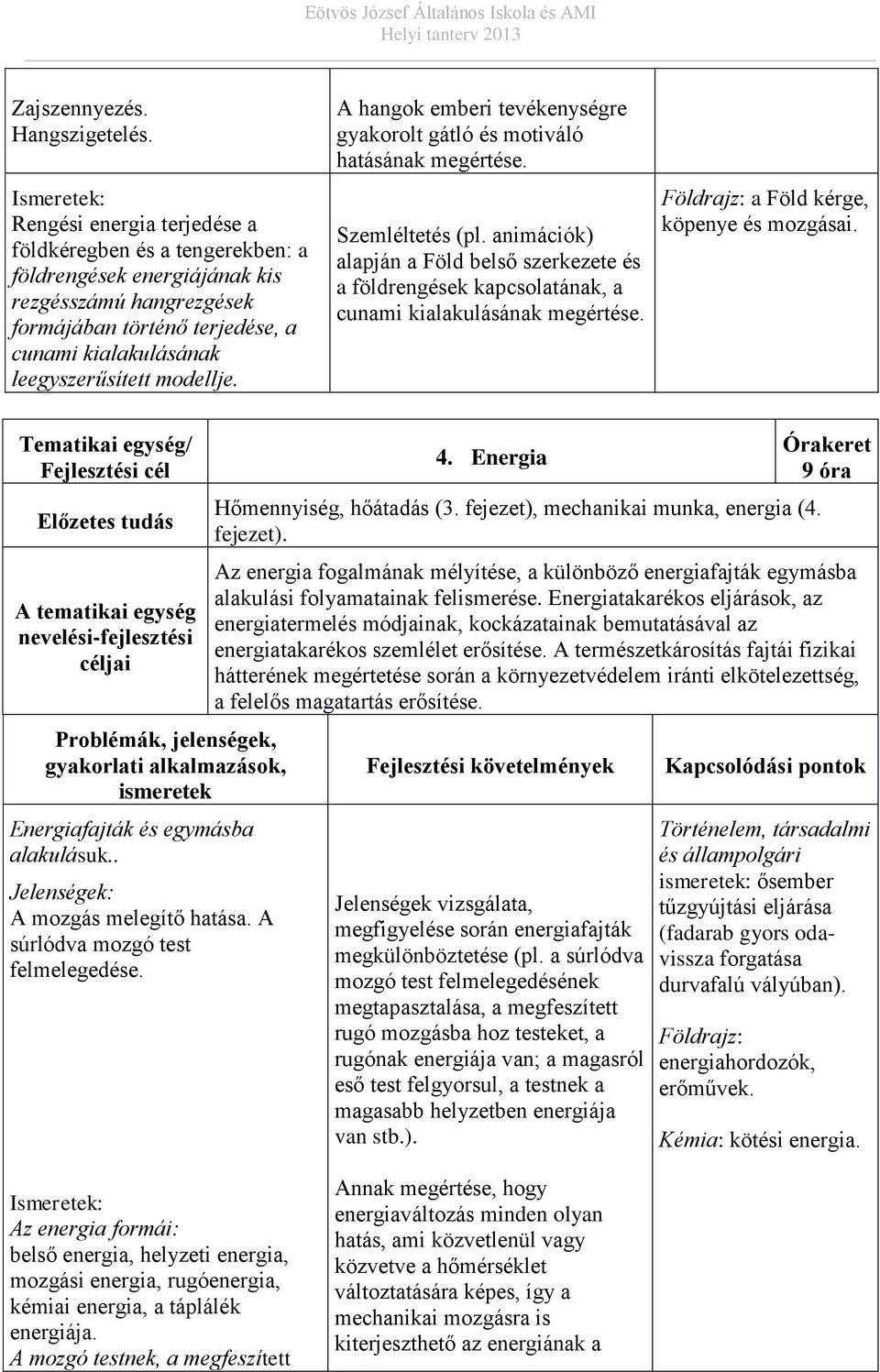 A hangok emberi tevékenységre gyakorolt gátló és motiváló hatásának megértése. Szemléltetés (pl.