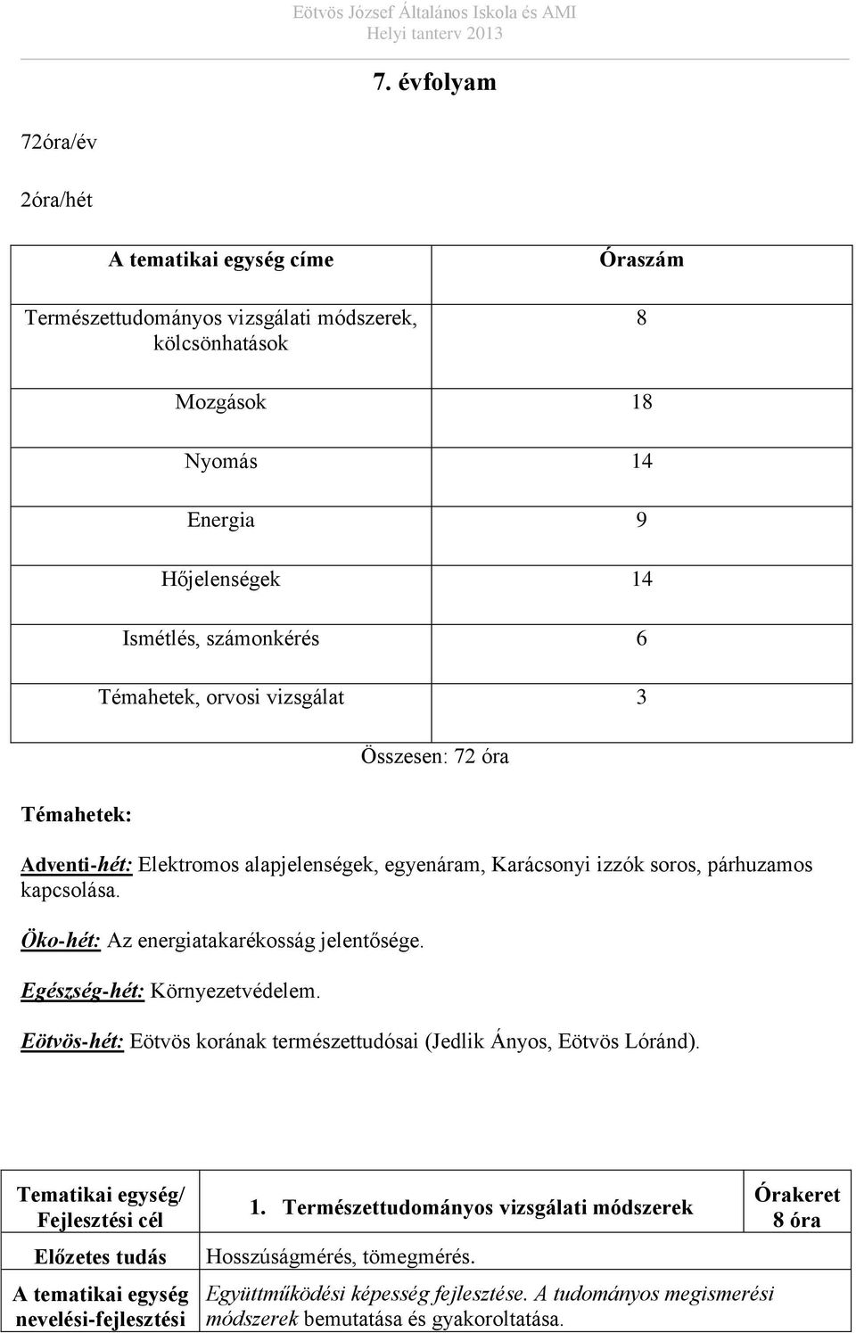 Öko-hét: Az energiatakarékosság jelentősége. Egészség-hét: Környezetvédelem. Eötvös-hét: Eötvös korának természettudósai (Jedlik Ányos, Eötvös Lóránd).