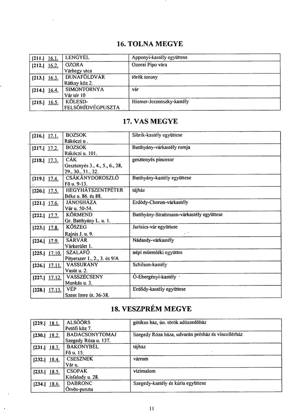 , 30., 31., 32. [219.[ 17.4. CSÁKÁNYQORQSZLÓ F ő u. 9-13. 1220.1 17.5. HEGYHÁTSZENTPÉTE R Béke u. 86, és 88. [221.] 17.6. JÁNUSHÁZA Vár u. 50-54. [222.[ 17.7. KÖRMEN D Gr. Batthyány L. u. I. [223.