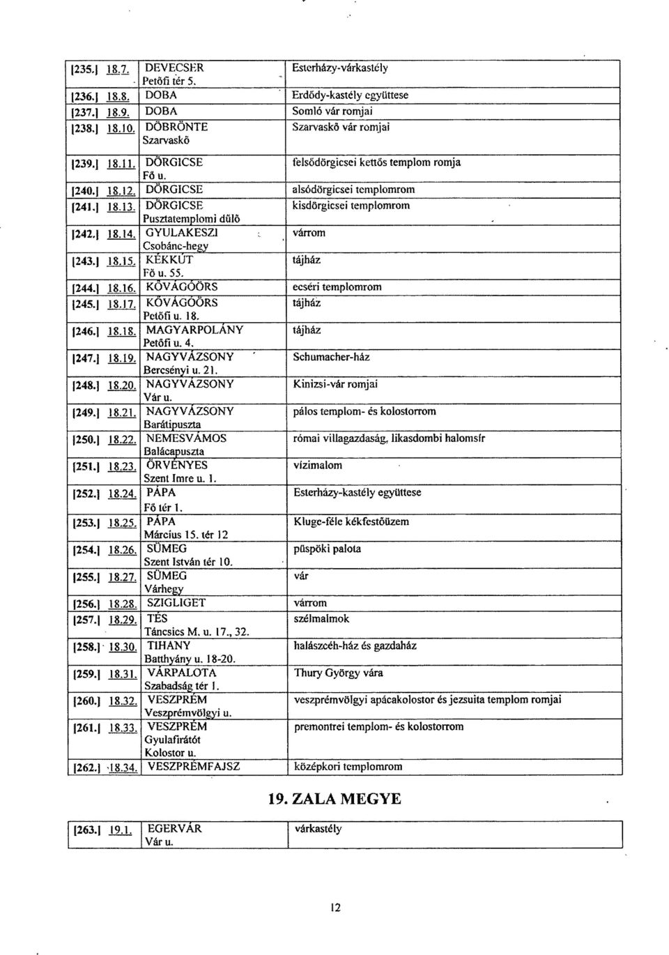GYULAKESZ 1 várrom Csobáne-hegy 1243.1 18.15. KÉKKÚT tájhá z Fő 55. 1244.1 18.16. KOVÁG ÖRS ecséri templomrom 1245.1 18.17. KŐVÁGCiÖR S tájhá z Petőfi u. 18. 1246.1 18.18. MAGYARPOLÁN Y tájház Pet őfi u.